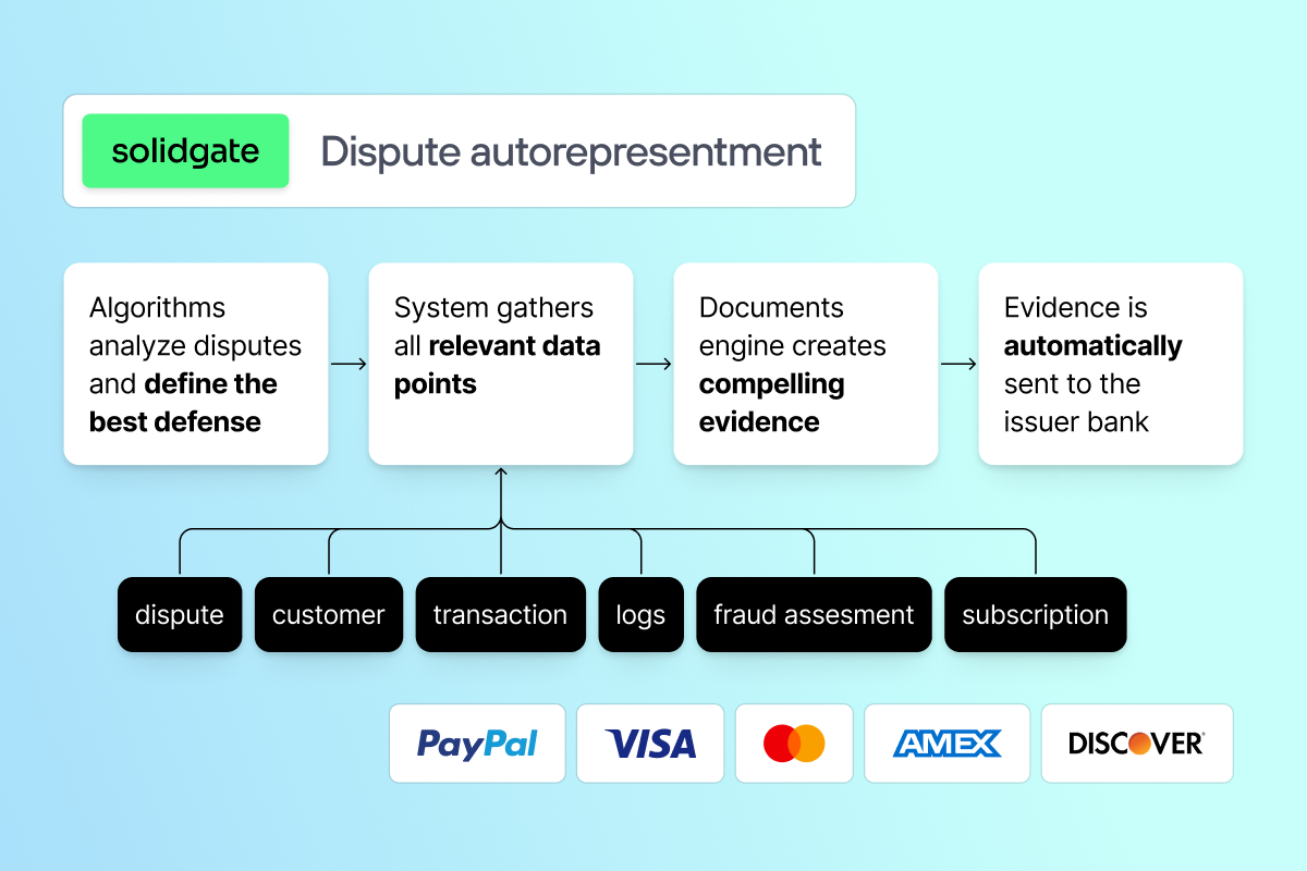 Automated dispute representment: Less work, better win rates