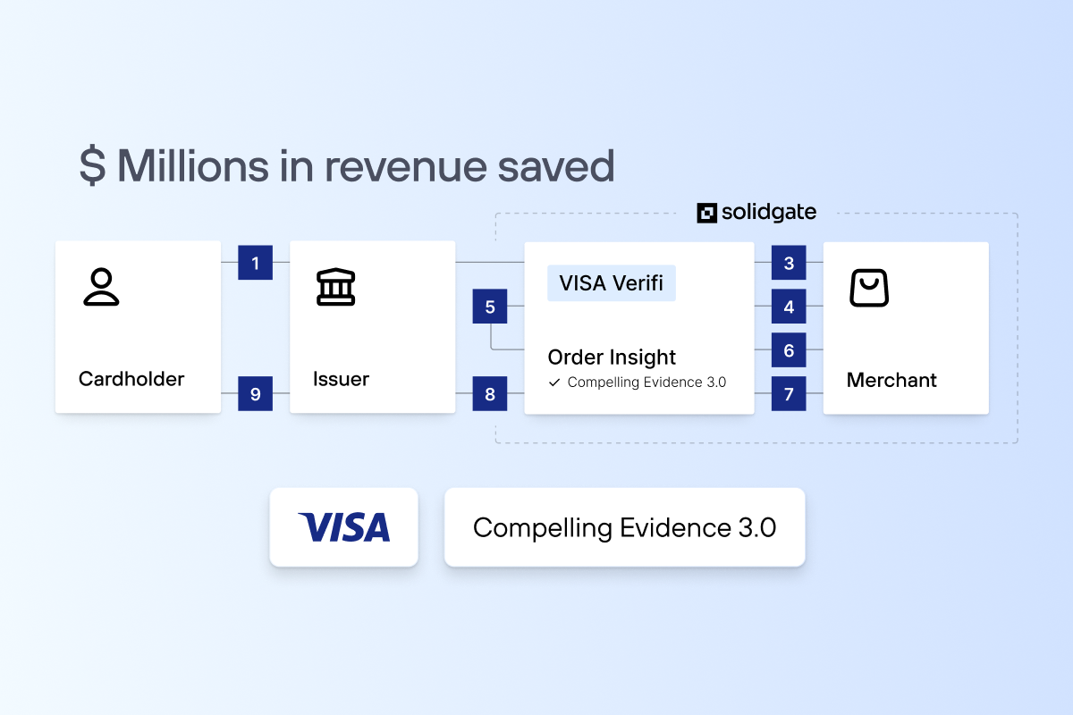 Visa Compelling Evidence 3.0: How to save $ millions in revenue in one year