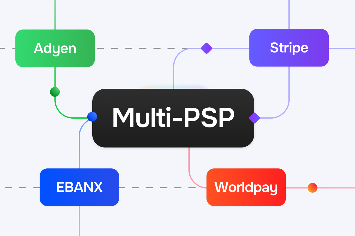 Diagram showing 'Multi-PSP' connected to payment providers Adyen, Stripe, EBANX, and Worldpay.