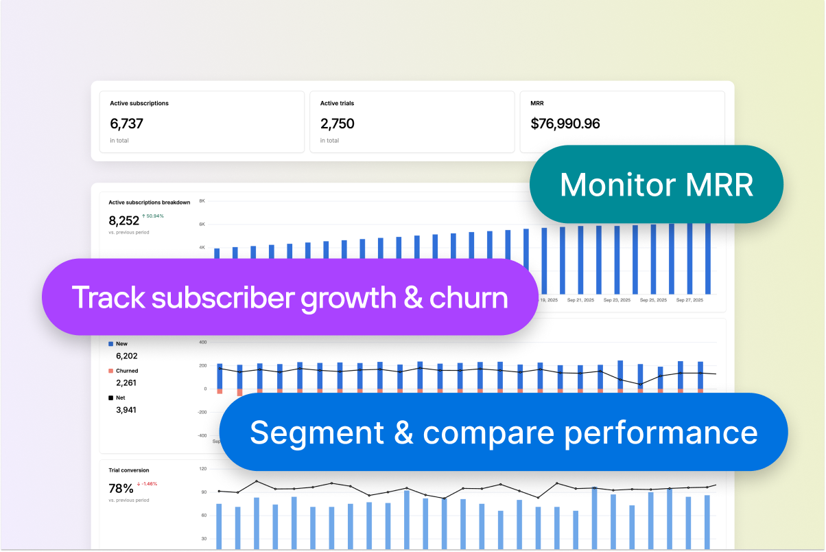 Solidgate Billing dashboard: Actionable subscription analytics at a glance
