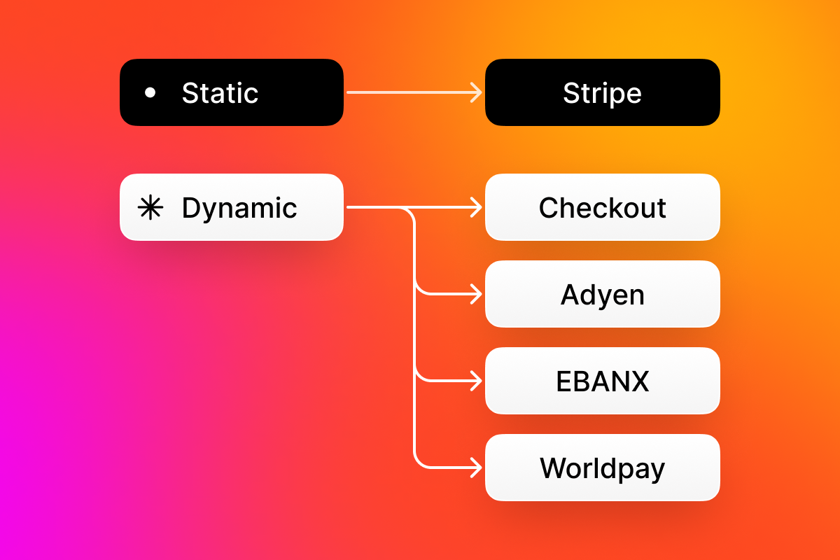 Static vs dynamic payment routing