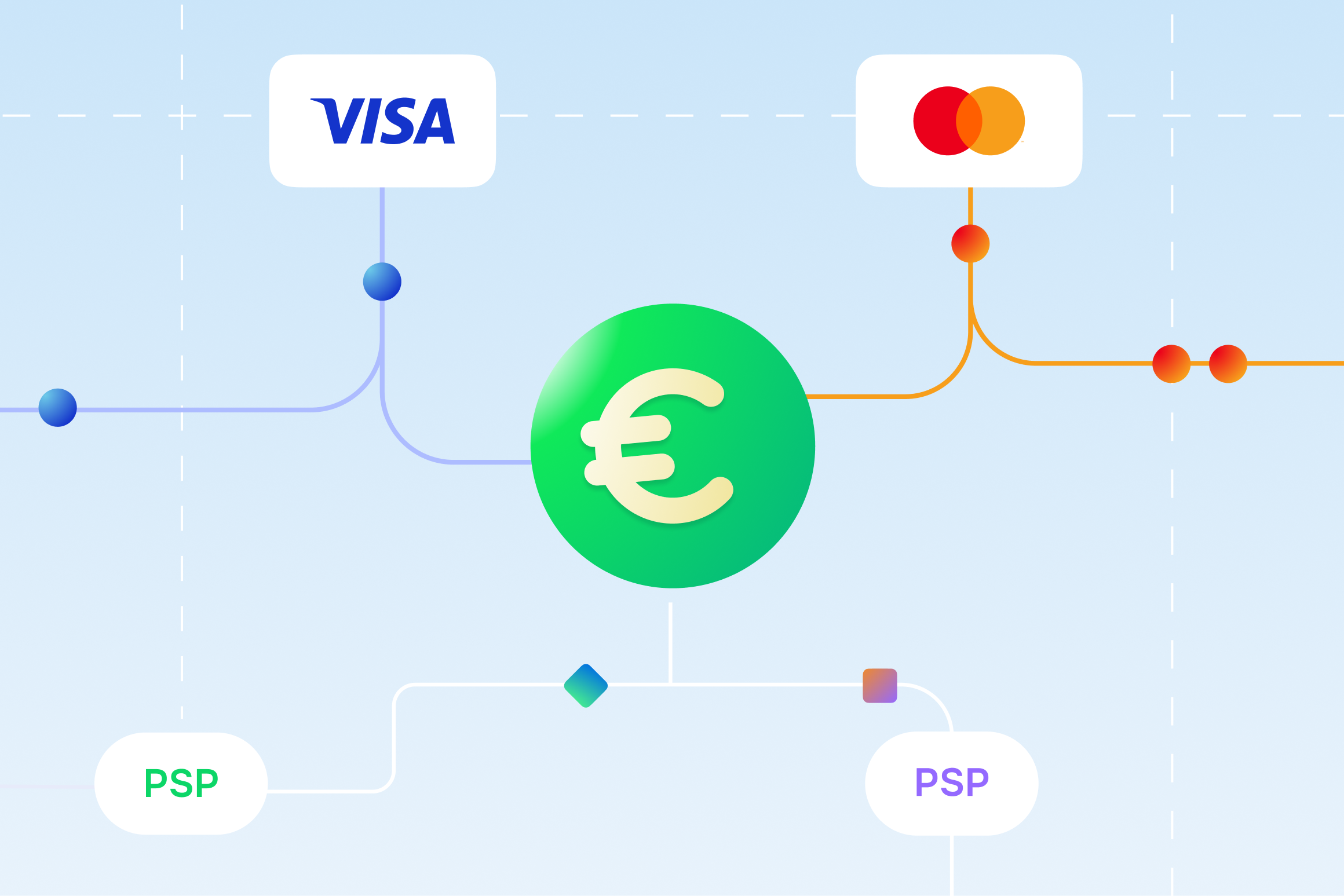 Best payment orchestrator